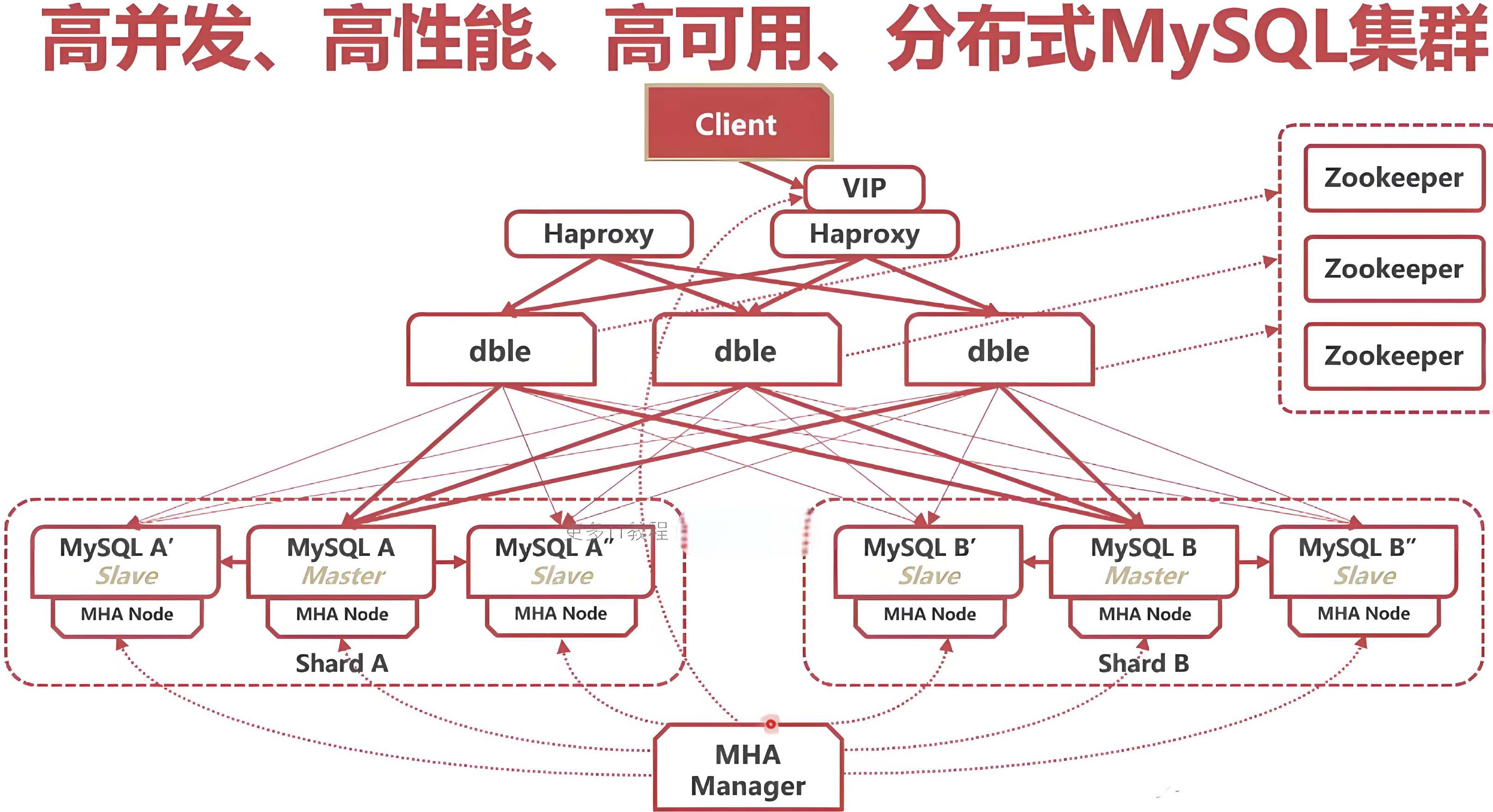 MySQL真的不是关系型数据库吗？