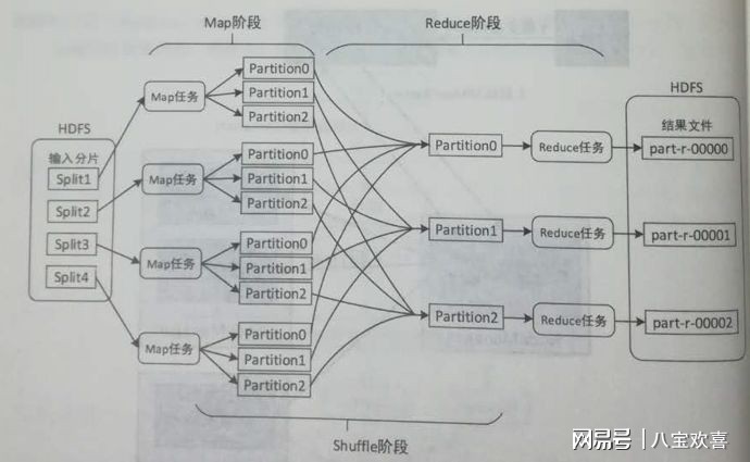 如何高效运用MapReduce进行大数据处理？
