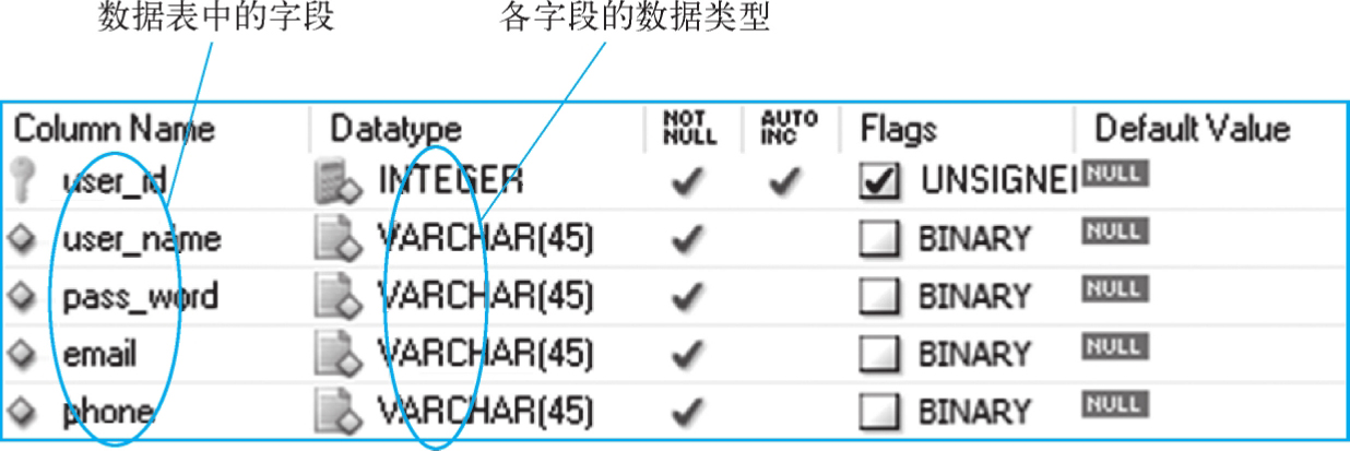 如何为MySQL数据库设置本地库名？