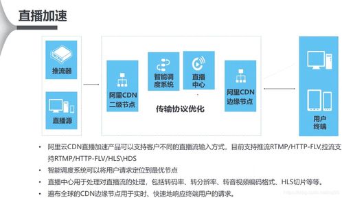 如何利用长尾关键词优化您的CDN内容分发策略？