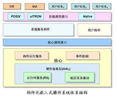 如何高效进行嵌入式Linux软件开发？