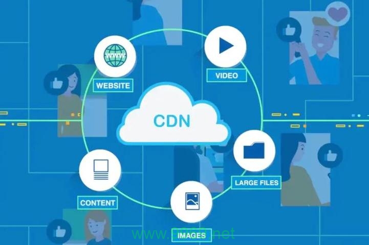 CDN厂商在现代网络中扮演什么角色？
