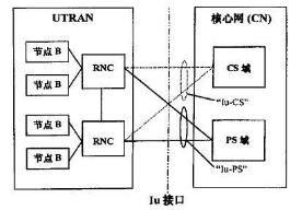 umts代表的是哪一类移动网络技术？  第1张