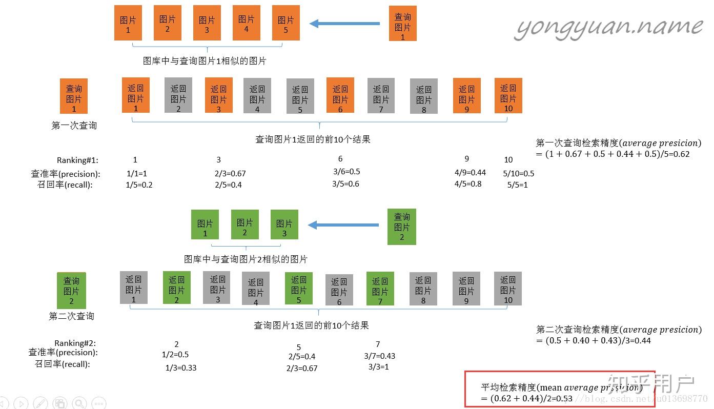 如何提高Map机器学习在端到端场景中的准确率？