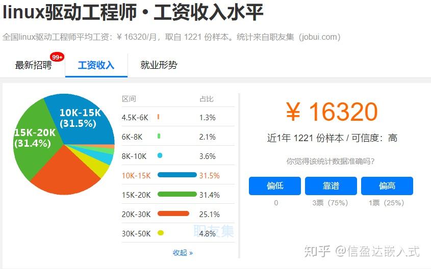 Linux专业人士的薪资水平如何？