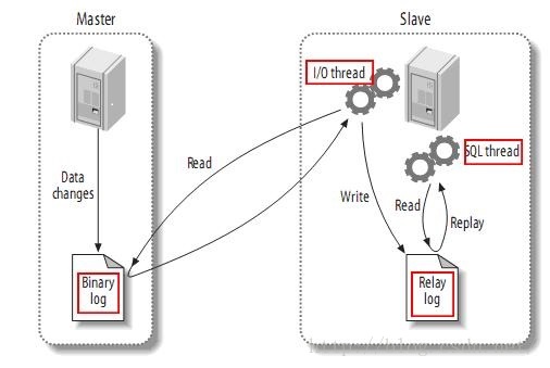 如何通过触发器实现MySQL数据库之间的双向同步？