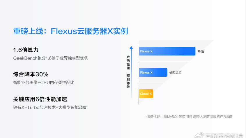 Flexus应用服务器L实例的免费云主机6个月服务，如何实现包年和包月的计费模式？