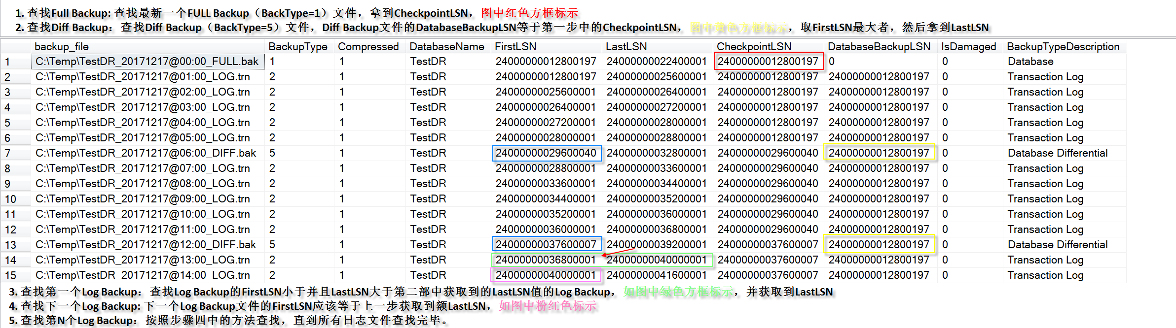 如何配置MSSQL云数据库以实现跨区域备份策略？