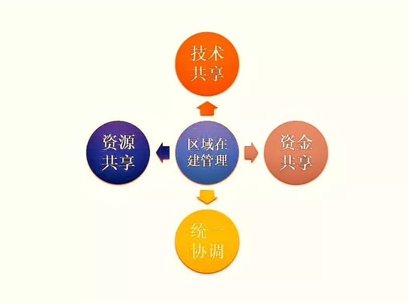 门户网站在资源共享方面扮演了哪些关键角色？