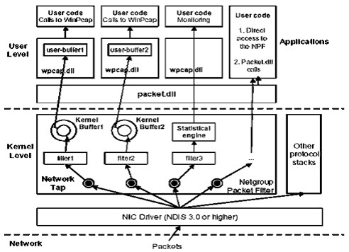 如何在Linux系统上使用PCAP进行网络数据捕获？  第1张