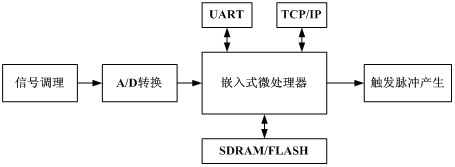 RTAI Linux，实时性与灵活性的结合，它是如何实现的？