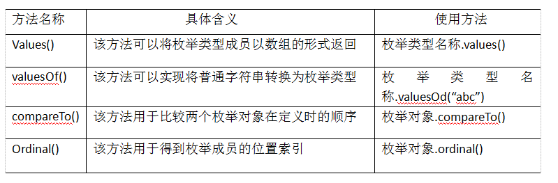 枚举类型究竟有哪些特性与应用场景？