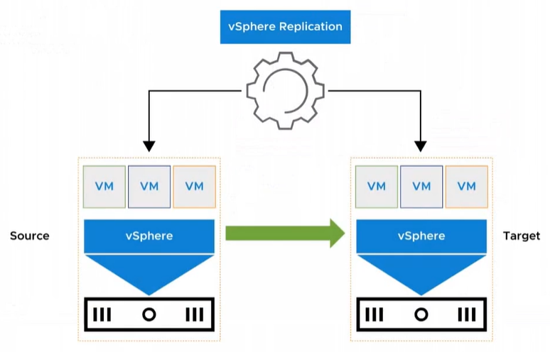 如何在vSphere环境中部署和管理Linux虚拟机？