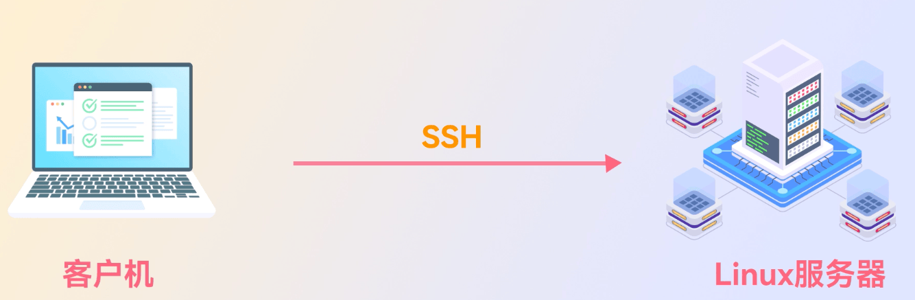 如何配置SSH服务以解决没有SSH服务器的问题？  第1张