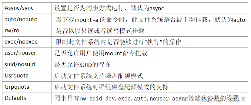 什么是fstat在Linux中的作用及其用法？