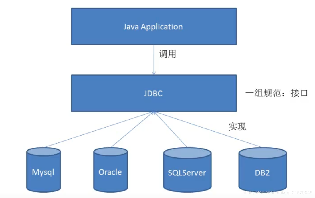 如何通过MySQL获取数据库连接对象并提取其属性？