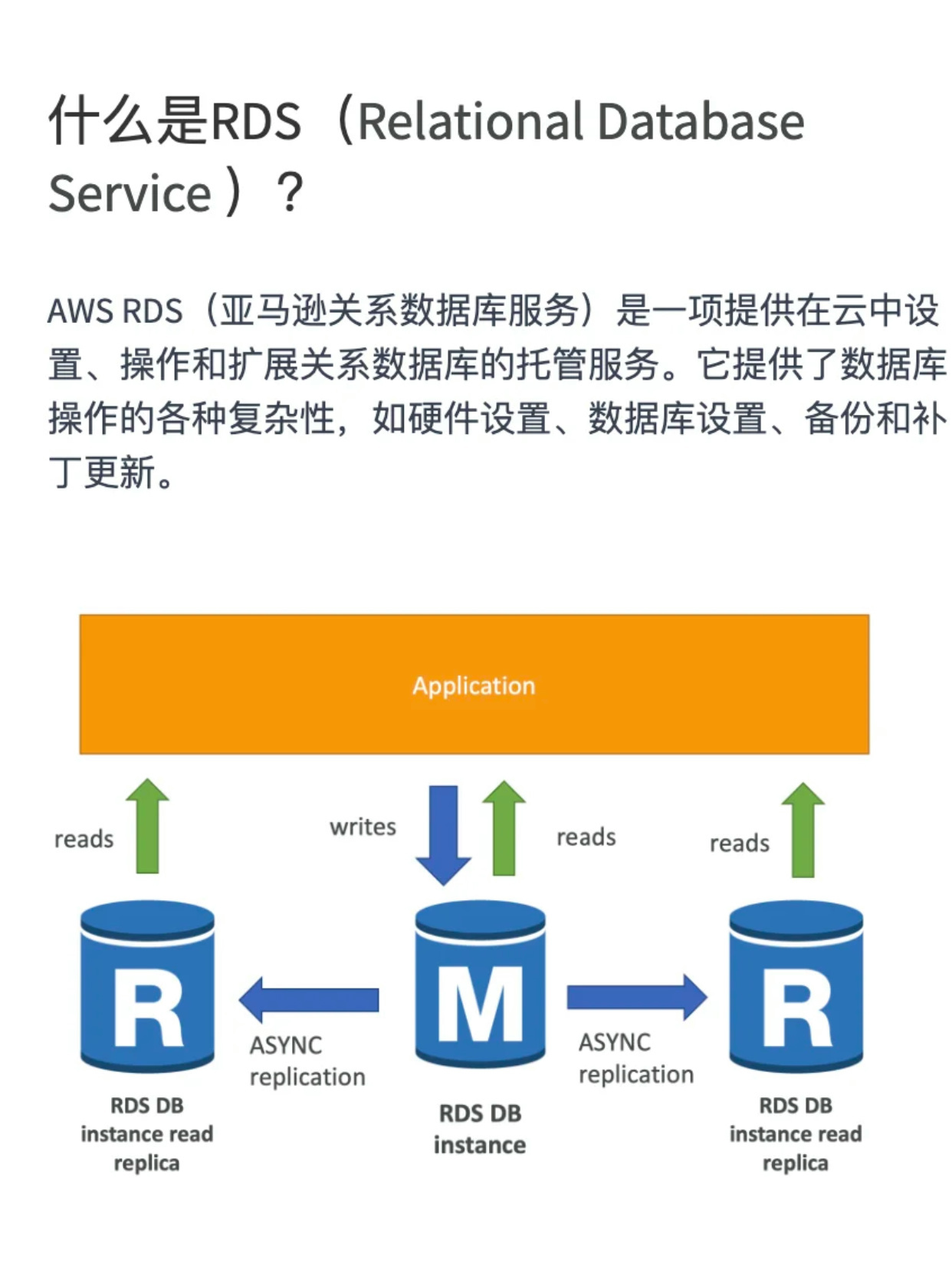 迷你云数据库与云数据库RDS，探索两者的异同点？