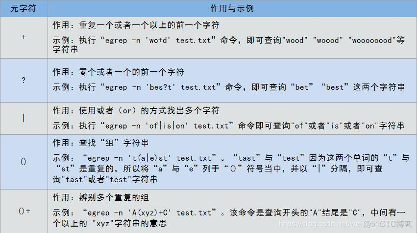 Linux 命令行中，‘$’符号前面通常代表什么？  第1张