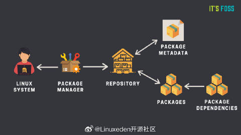 Linux COS是什么？探索开源社区中的协作与共享