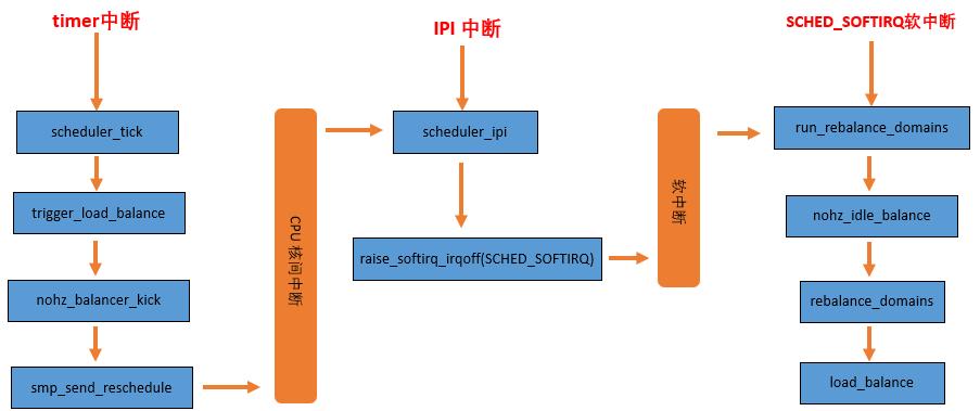 CFS在Linux中是如何工作的？  第1张