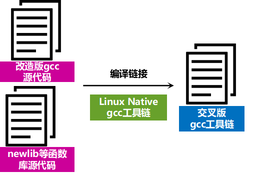 Linux Alien，探索跨平台软件移植的奥秘