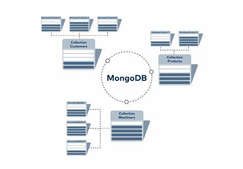 如何在MongoDB中配置多个服务器以实现高效的数据访问？  第1张