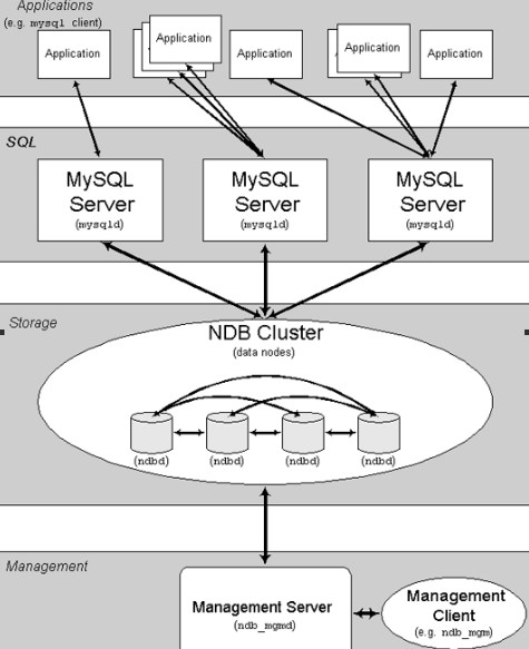 如何在Linux环境下搭建高效的MySQL集群？