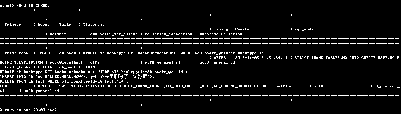 如何使用MySQL数据库命令输入数据，并掌握会议模板的使用技巧？