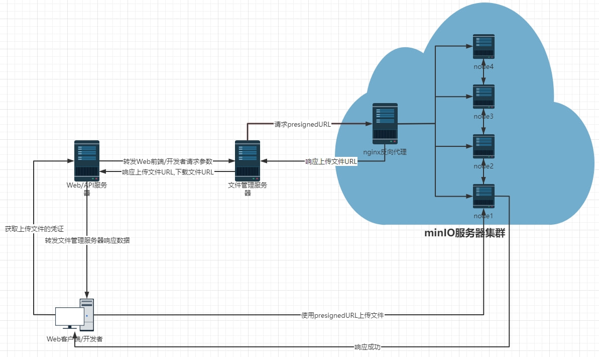 如何实现MySQL数据库与端口映射，以连接云下内网或第三方云上的私网至CDM？