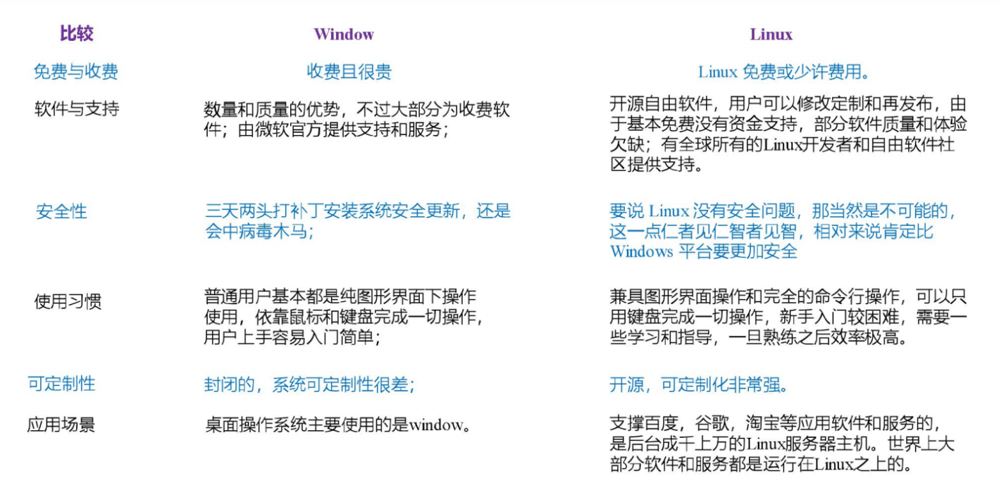 尚硅谷的Linux课程有哪些独特之处？