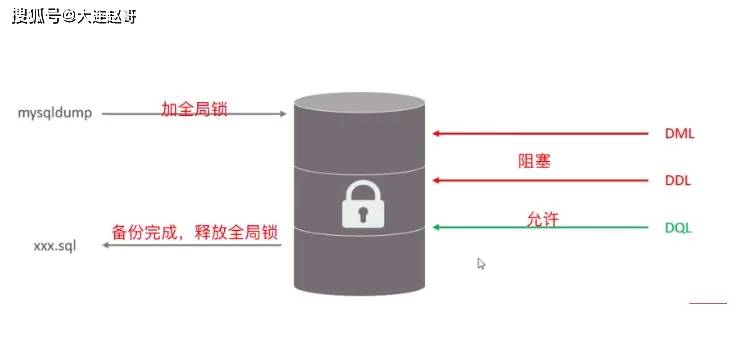 如何实现MySQL数据库的整体加密保护？