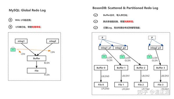 如何实现基于MindSpore Lite的MySQL关系模型数据库的模型转换？