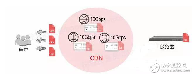 迅雷CDN，它如何改变我们的网络体验？