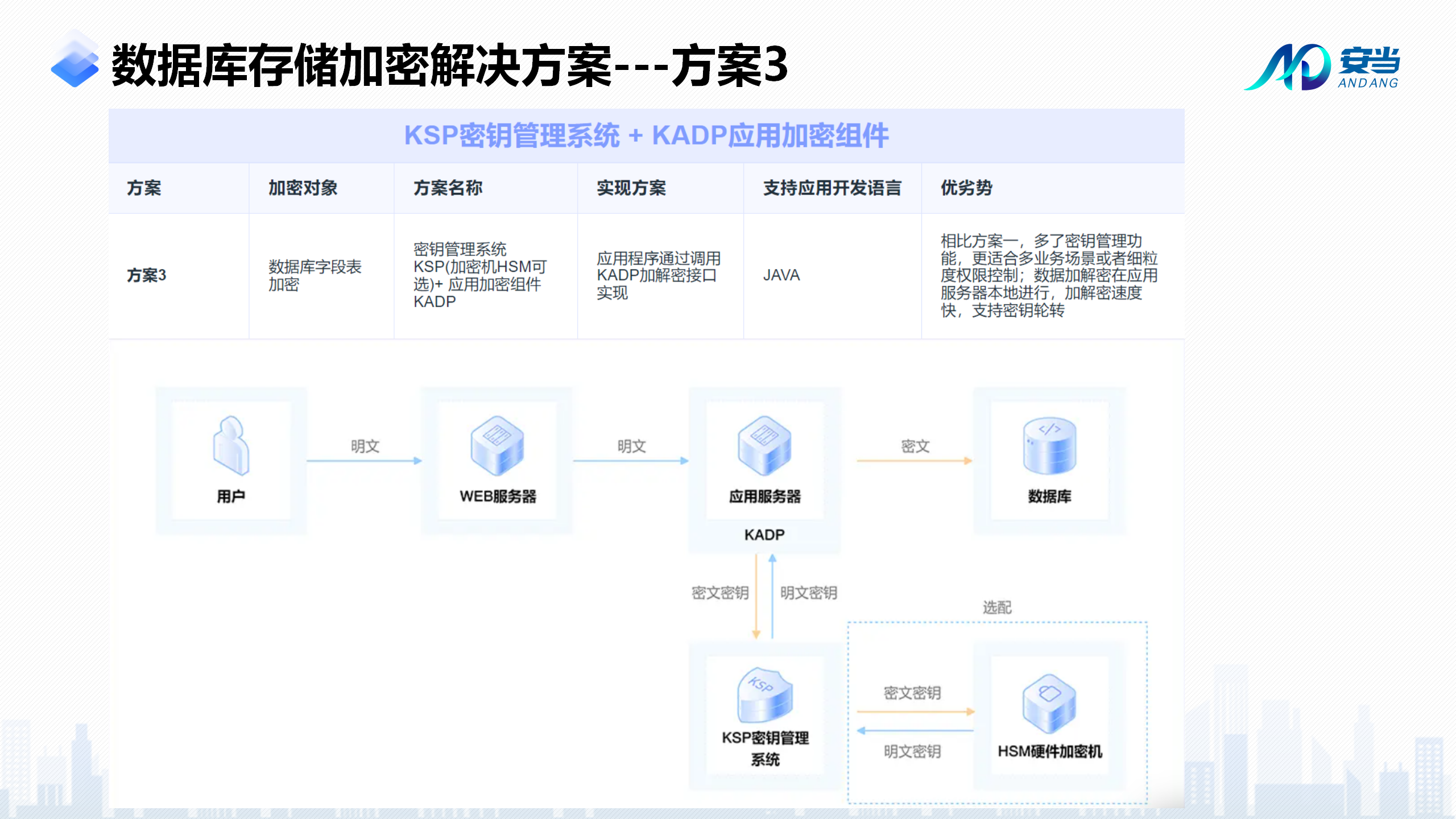 如何实现MySQL数据库中的数据加密？