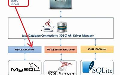 如何在Java中使用JDBC连接MySQL数据库？  第1张