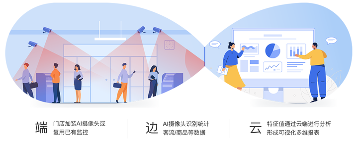 如何利用门店人脸客流识别技术提升商业运营效率？