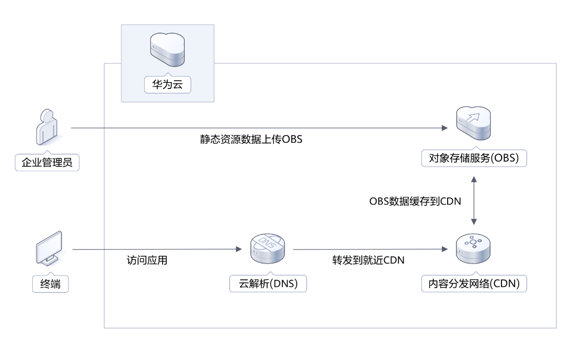云帆CDN，网络加速的神秘力量是什么？
