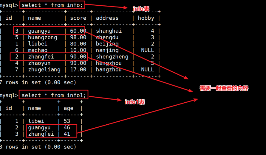 如何精确构建MySQL数据库的分组条件查询语句？