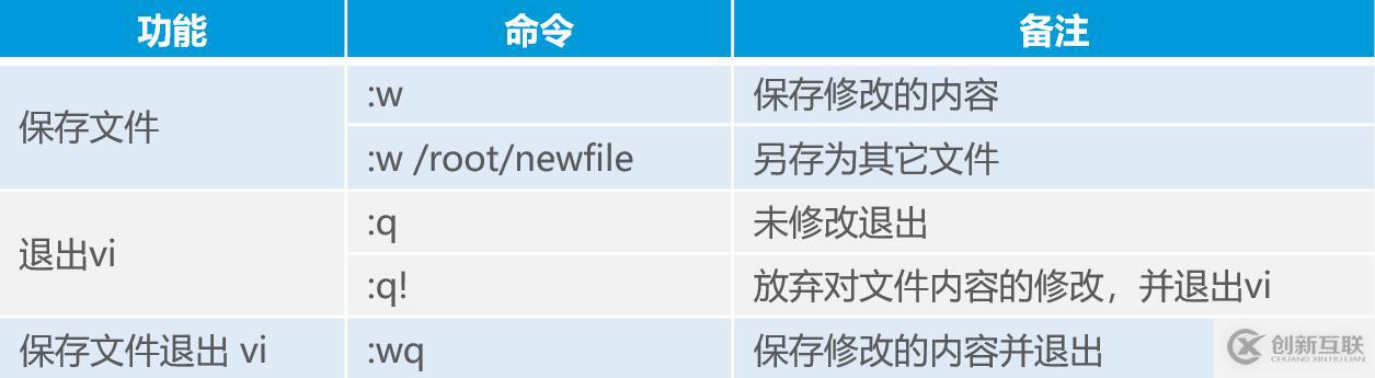 如何通过Linux命令进行文件或目录的授权操作？