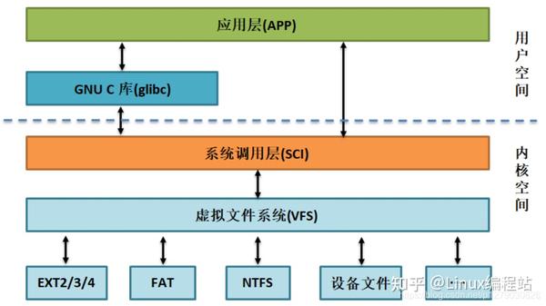 Linux Kernel文件，如何深入理解其结构与功能？