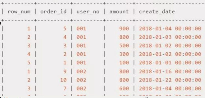 如何利用MySQL的WEEK函数按星期进行数据哈希处理？