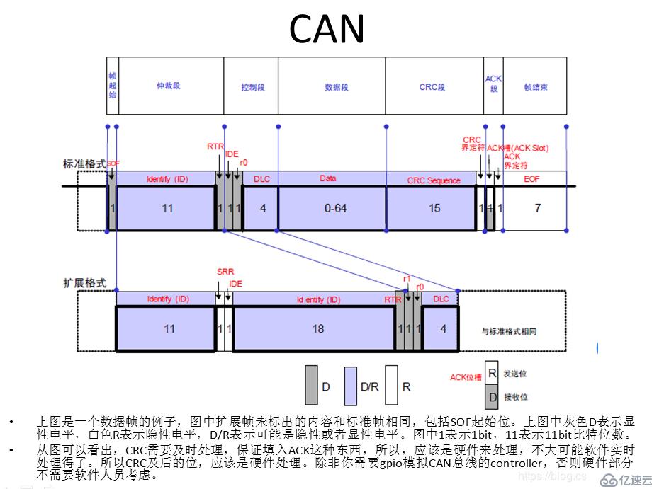 Linux如何实现CAN总线通信？