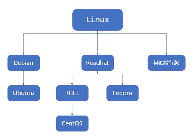 如何在Linux和Mac操作系统上安装和配置Java开发环境？