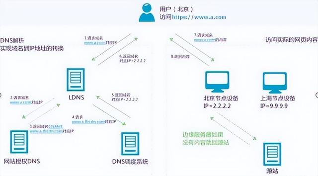 为什么企业会选择自建CDN系统，而不是使用第三方服务？
