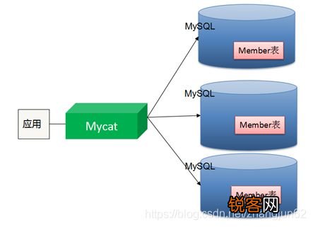 如何在MySQL中设计高效的模板标签数据库结构？