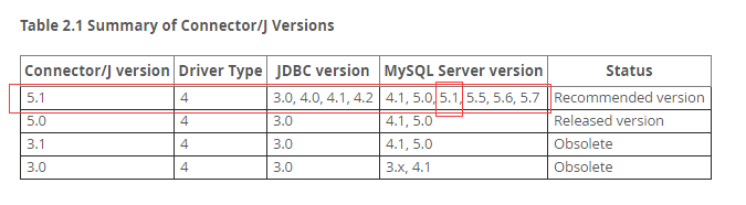 如何通过MySQL的JDBC驱动查看特定数据库下的所有表？