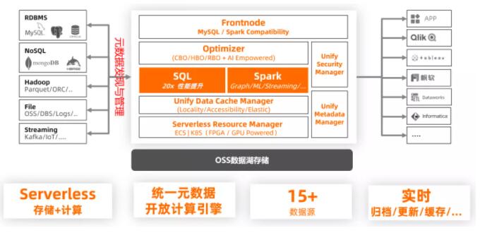 MySQL 6.0和Redis 6.0的联合使用，有哪些潜在的挑战和机遇？