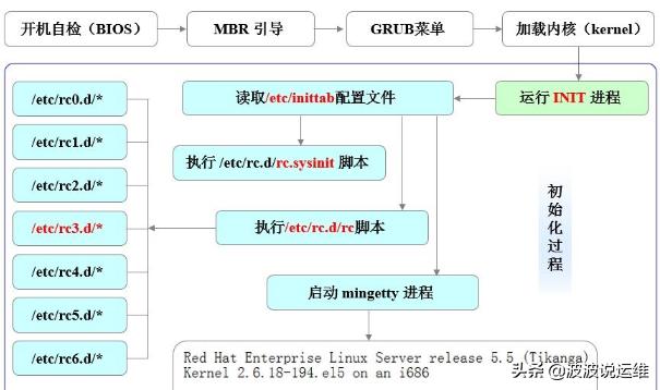 Linux 系统文档，全面解析与实用指南，你掌握了多少？
