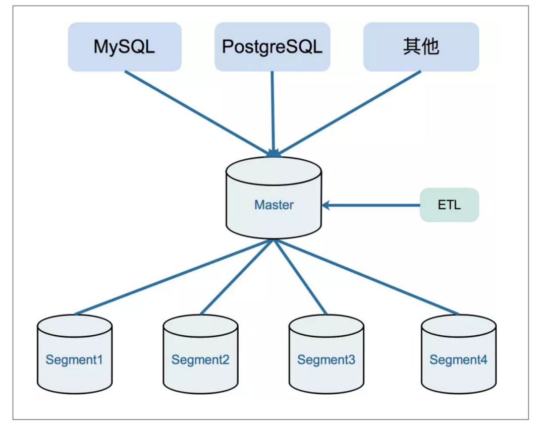 如何成功购买并配置RDS for MySQL实例？