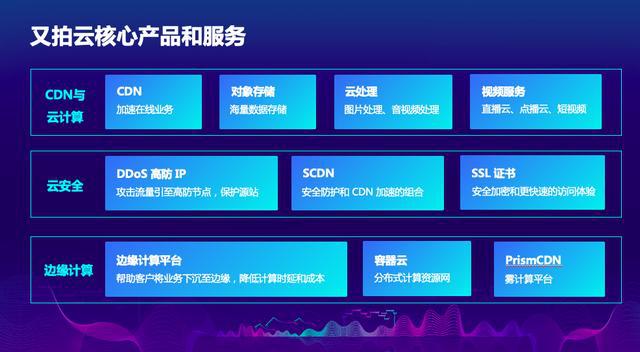又拍云是否推出了新的CDN服务？